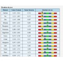 Analyseur quantique (Test Bilan)